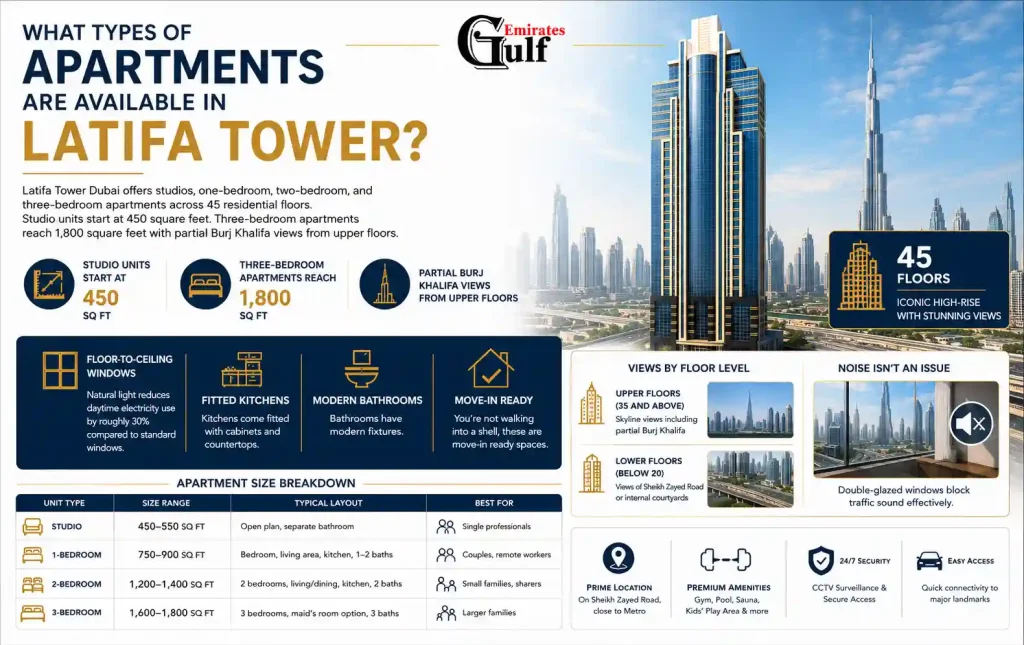 Latifa Tower Dubai apartment with unit sizes and skyline views.