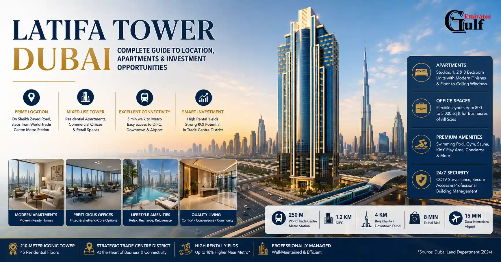 Latifa Tower Dubai – Apartments, Offices & Investment Guide