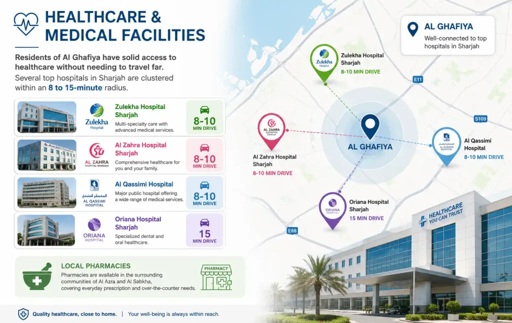 Al Ghafiya sharjah