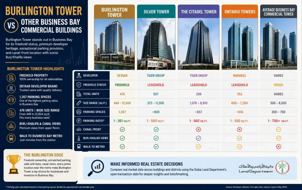 Burlington Tower Dubai