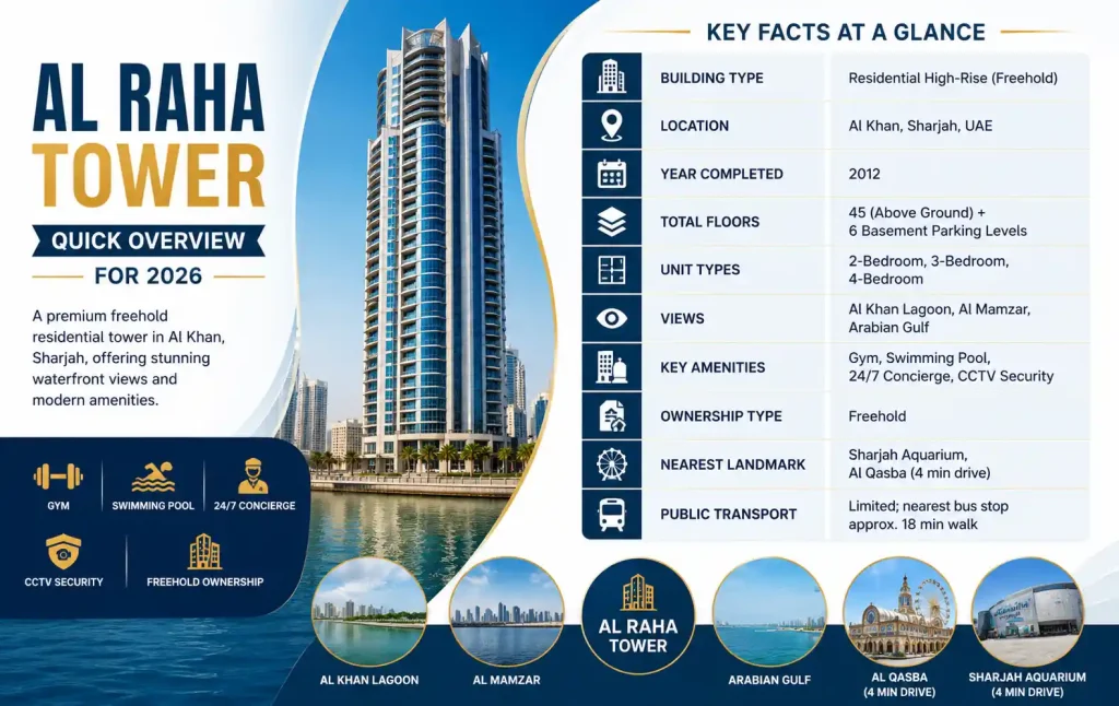 AL Raha Tower