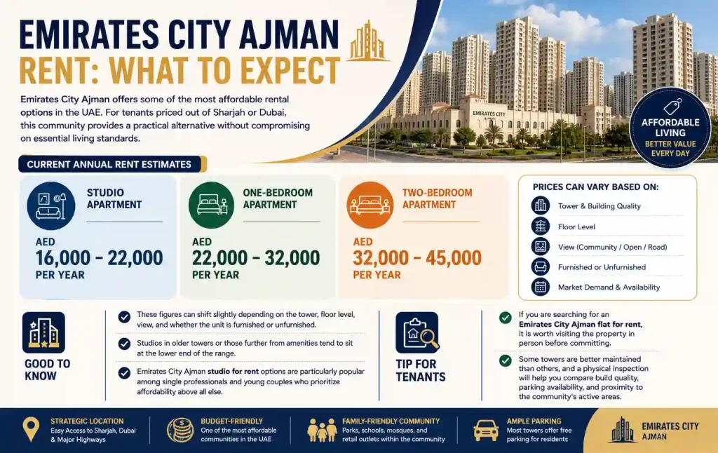 Emirates City Ajman Rent
