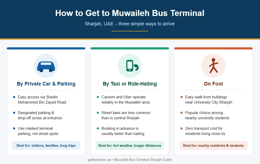 Muwaileh Bus Terminal Sharjah